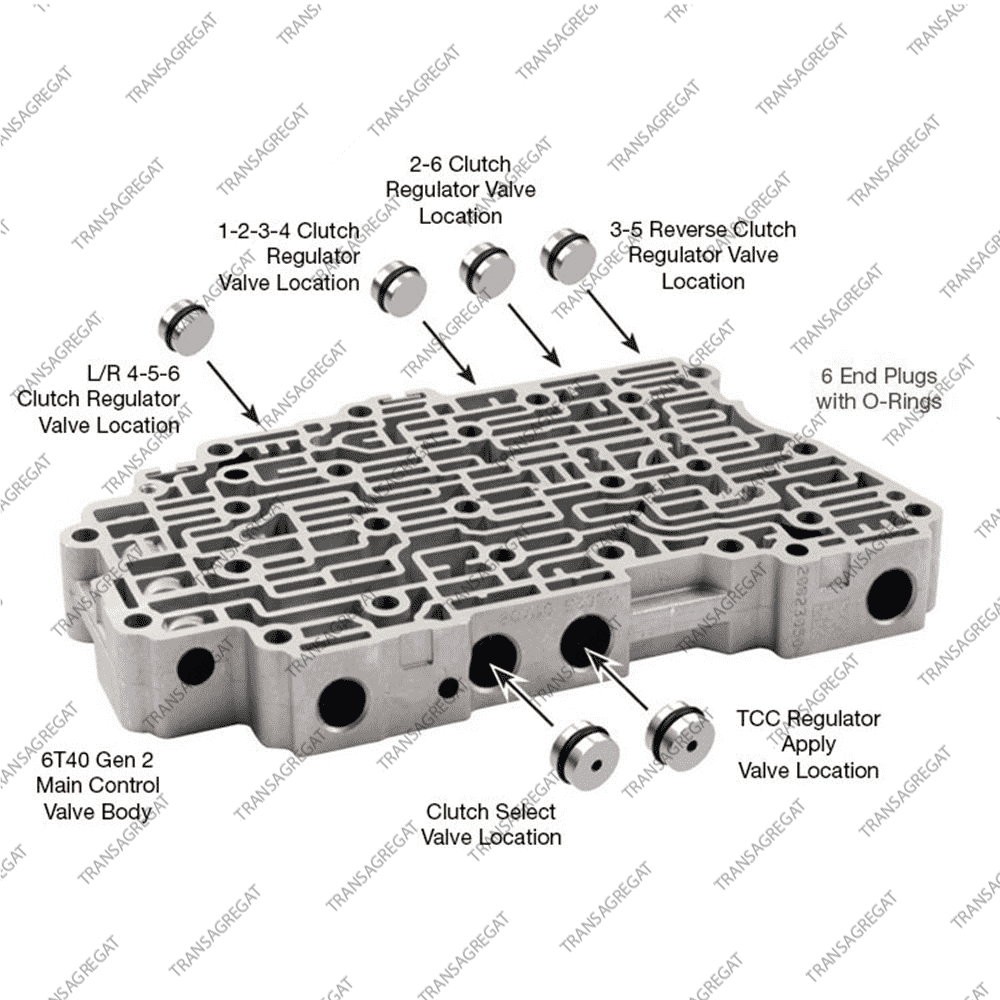 Комплект заглушек гидравлического блока управления (Gen 2/3, 2012-up)