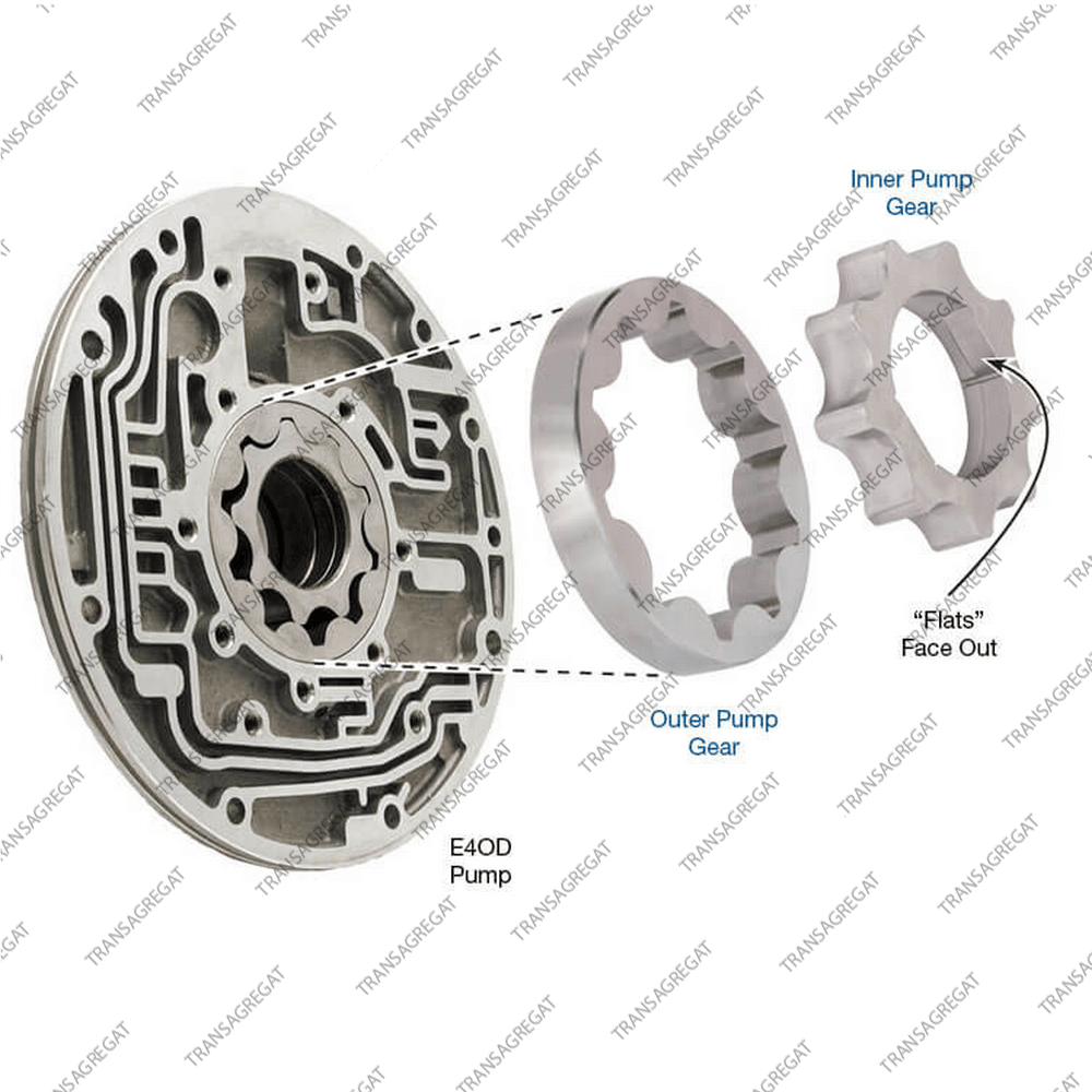 Комплект шестеренок масляного насоса (95-up, ремонтные)